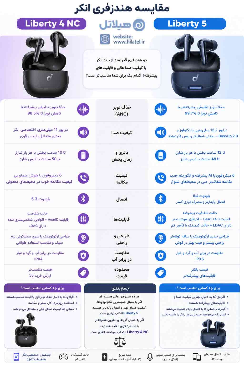  مقایسه هندزفری انکر Liberty 4 NC با Liberty 5 