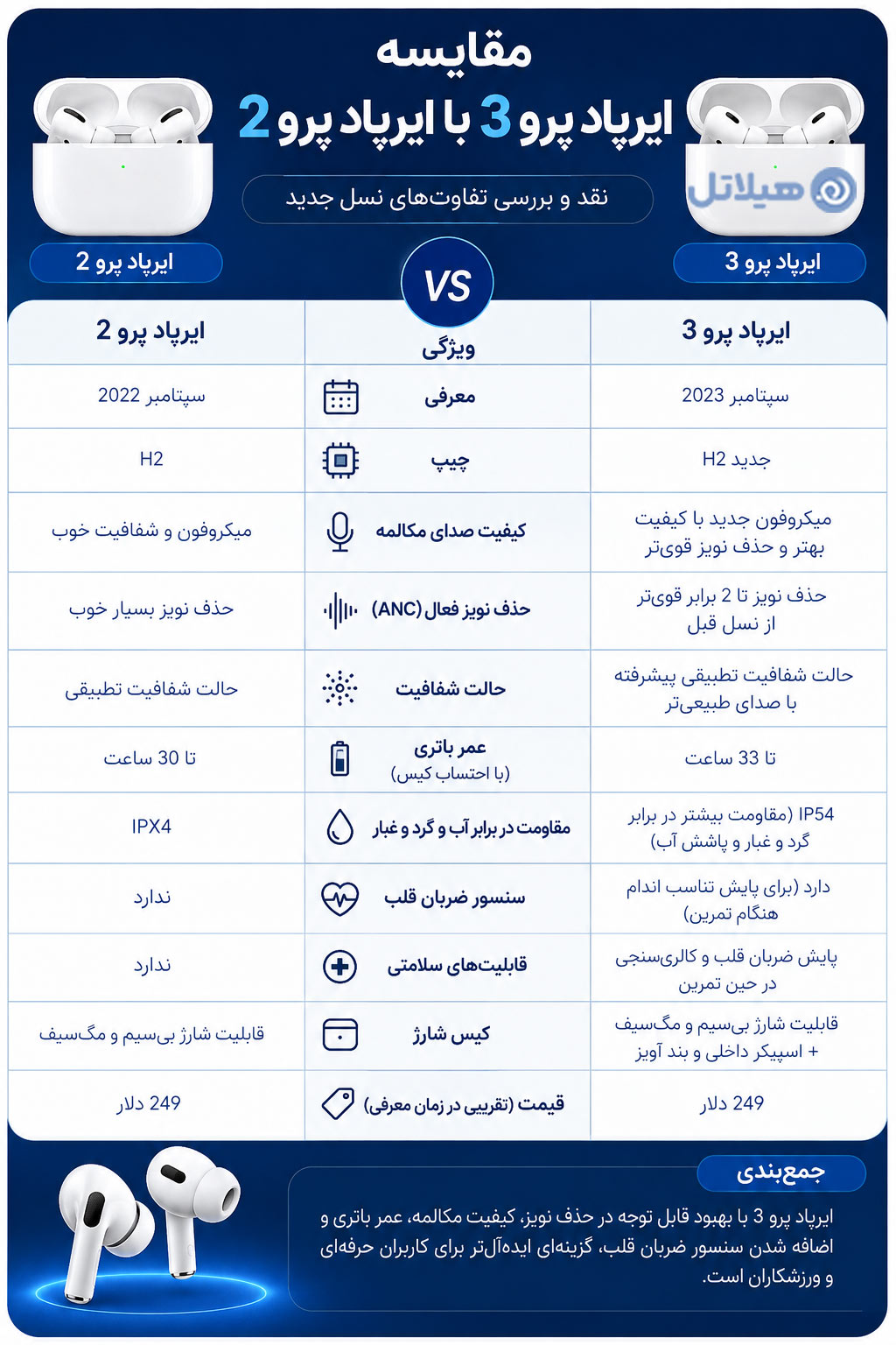 مقایسه اپل ایرپاد پرو 3 با ایرپاد پرو 2 