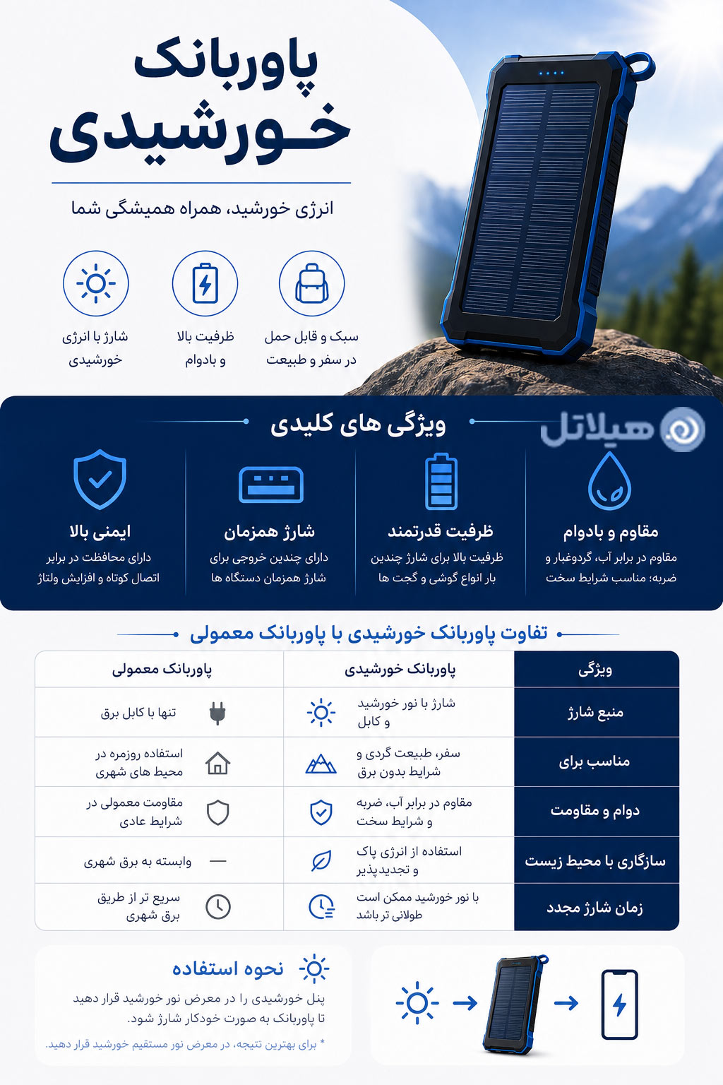 پاوربانک خورشیدی