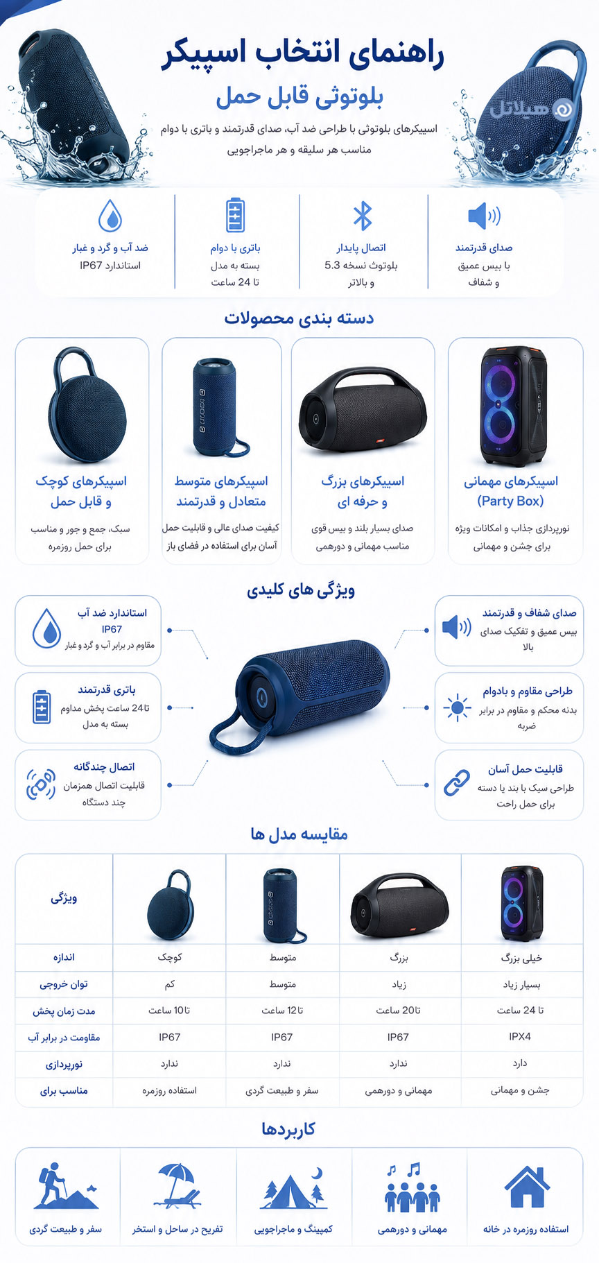 اسپیکر جی بی ال