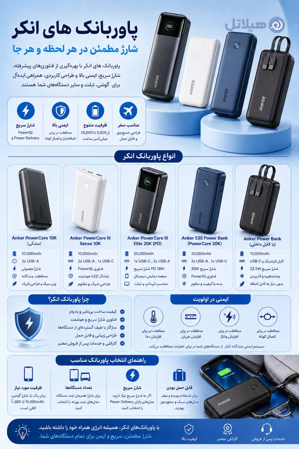 پاوربانک انکر