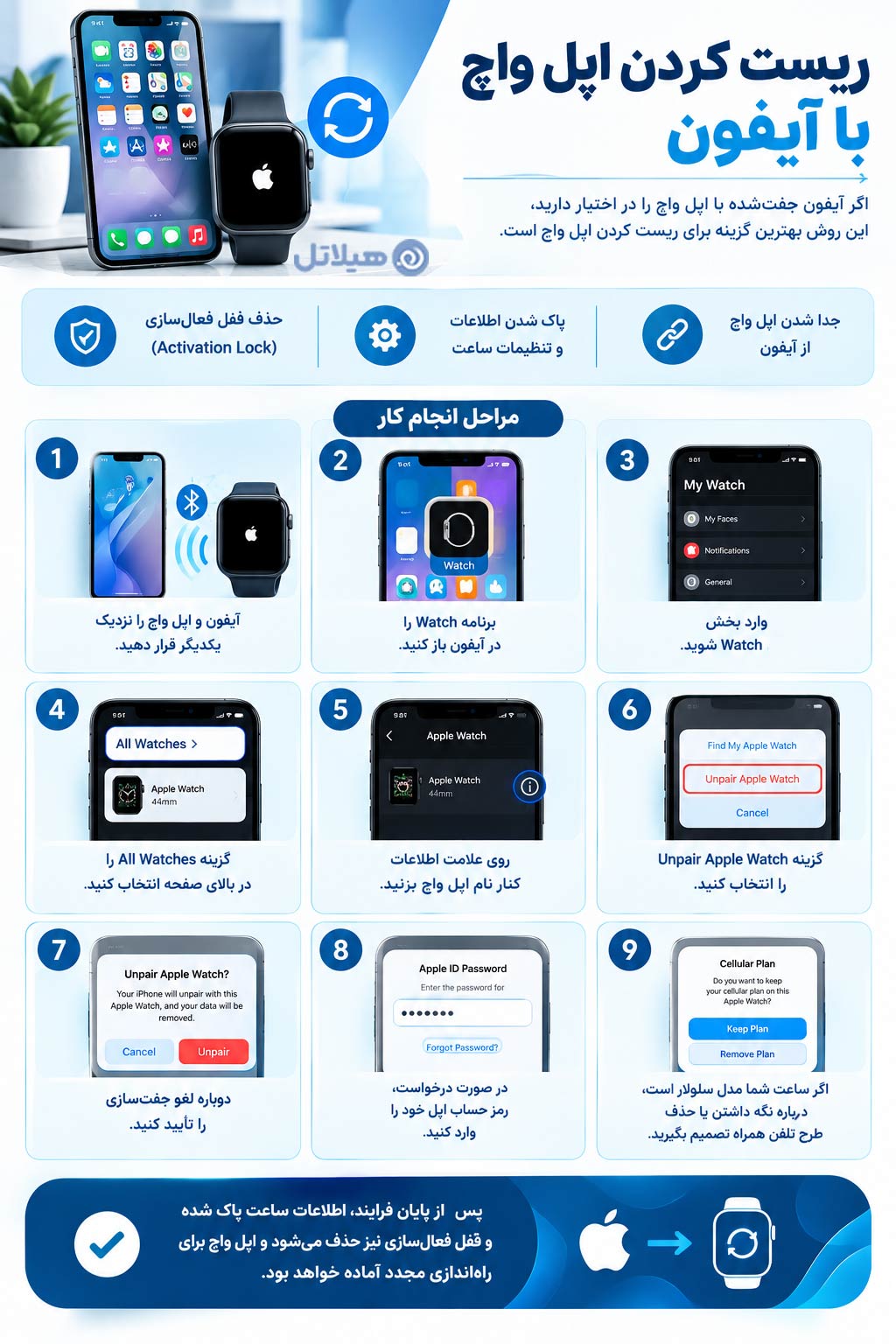 چگونه اپل واچ را ریست کنیم؟ 