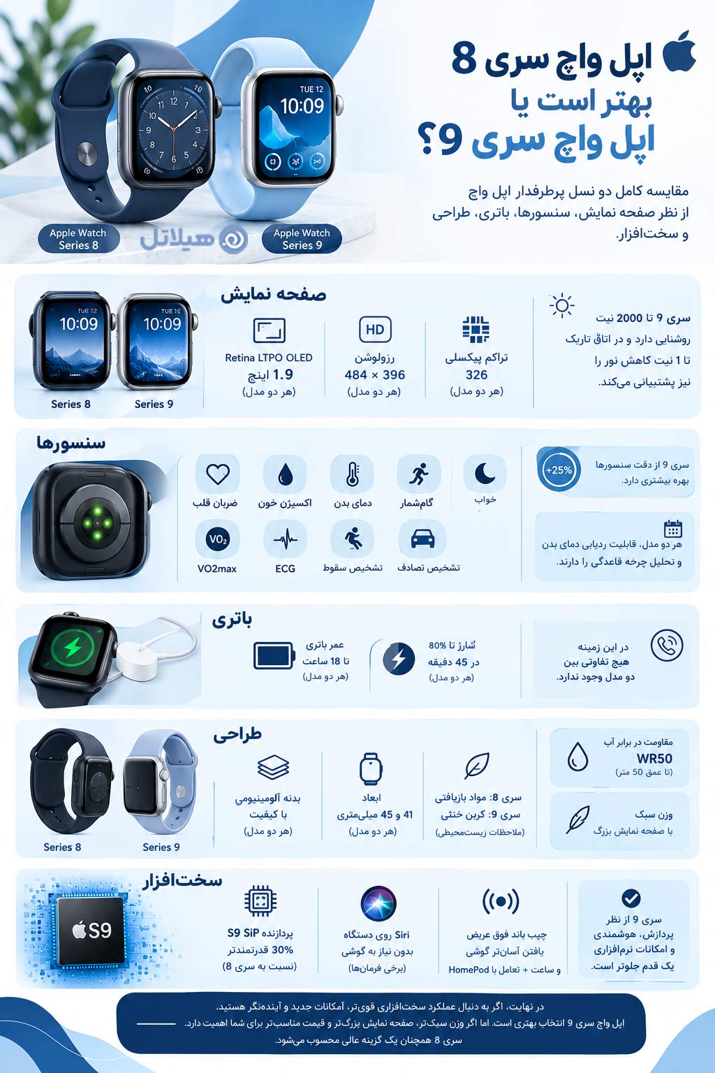 اپل واچ سری 8 بهتر است یا اپل واچ سری 9؟