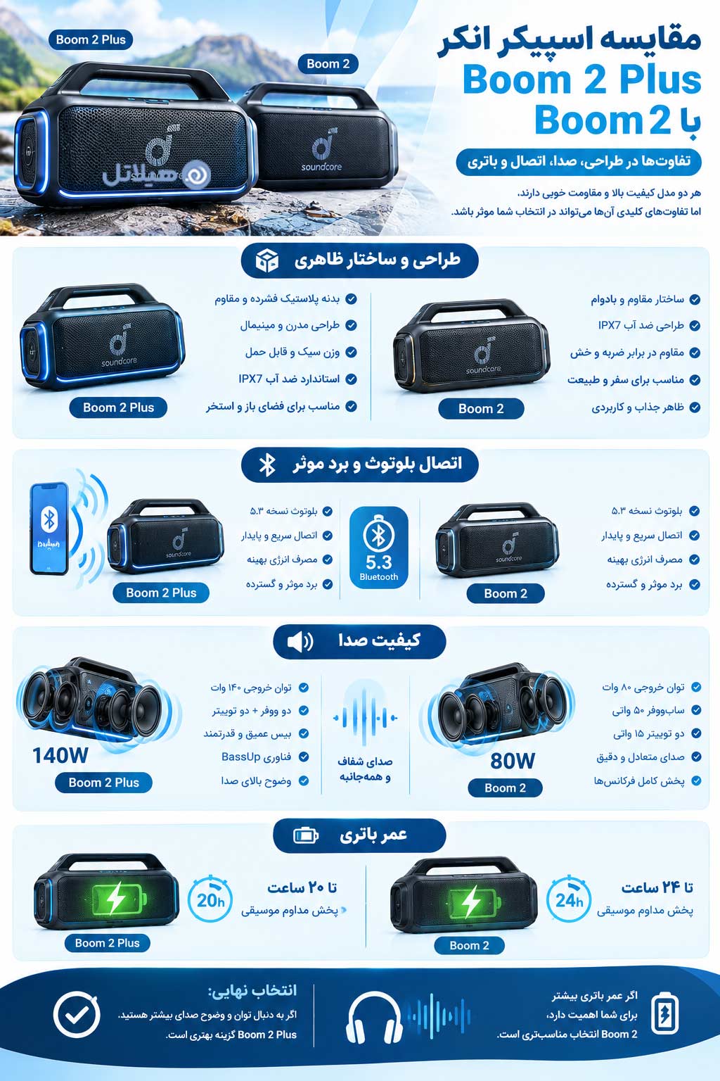 مقایسه اسپیکر انکر Boom 2 Plus با Boom 2