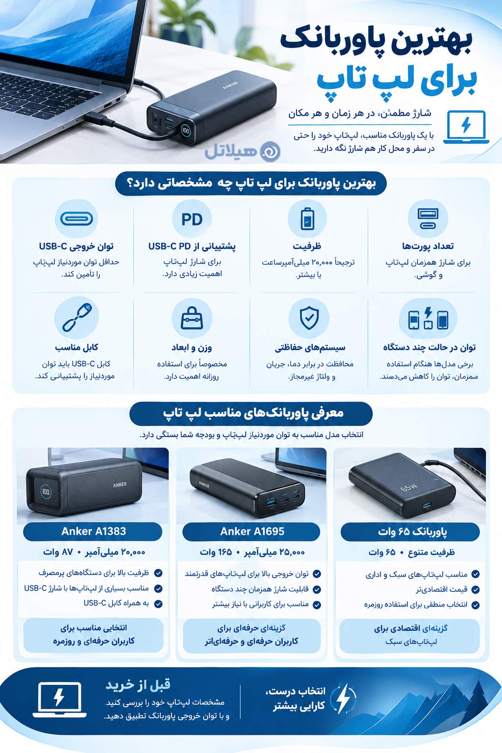 بهترین پاوربانک برای لپ تاپ