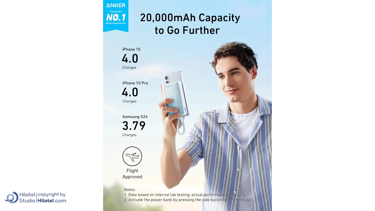 پاوربانک 20000 میلی آمپر انکر مدل A1689